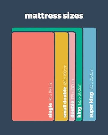 Silentnight Miracoil Memory Mattress - Firm