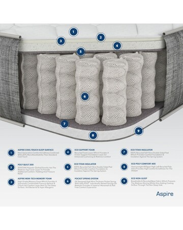 Aspire Muscle Recovery Pocket+ Memory Hybrid Mattress