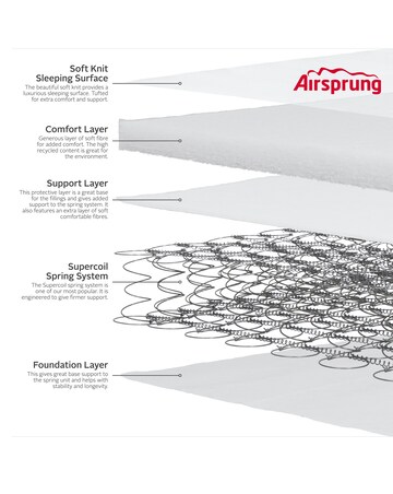 Airsprung Ultra Firm Ortho Rolled Mattress