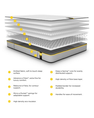 Jay-Be Benchmark S5 Hybrid e-Sprung Mattress