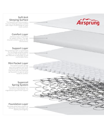 Airsprung Hybrid 1000 Pocket Rolled Mattress
