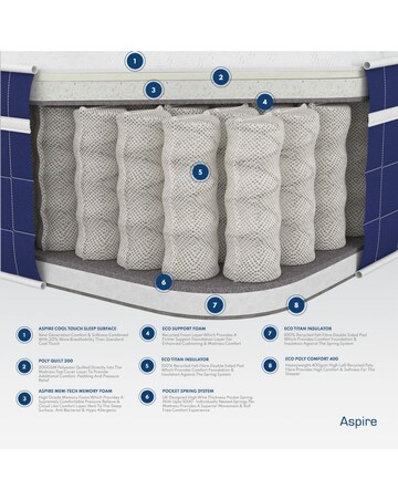 Aspire Invigorate Pocket Memory Hybrid Mattress