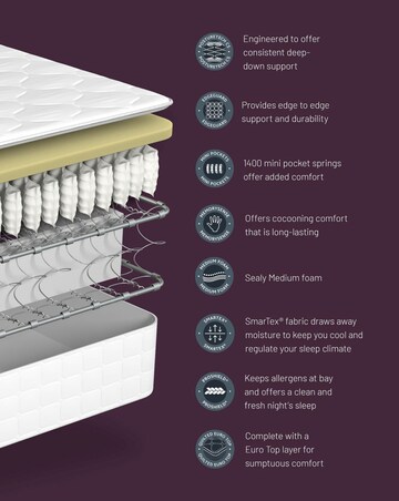 Sealy Sophia Advantage Deluxe Memory Medium Soft Mattress