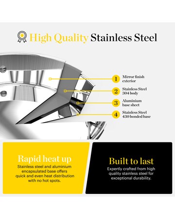 Tower x Good Food Stainless Steel 3 Piece Saucepan Set
